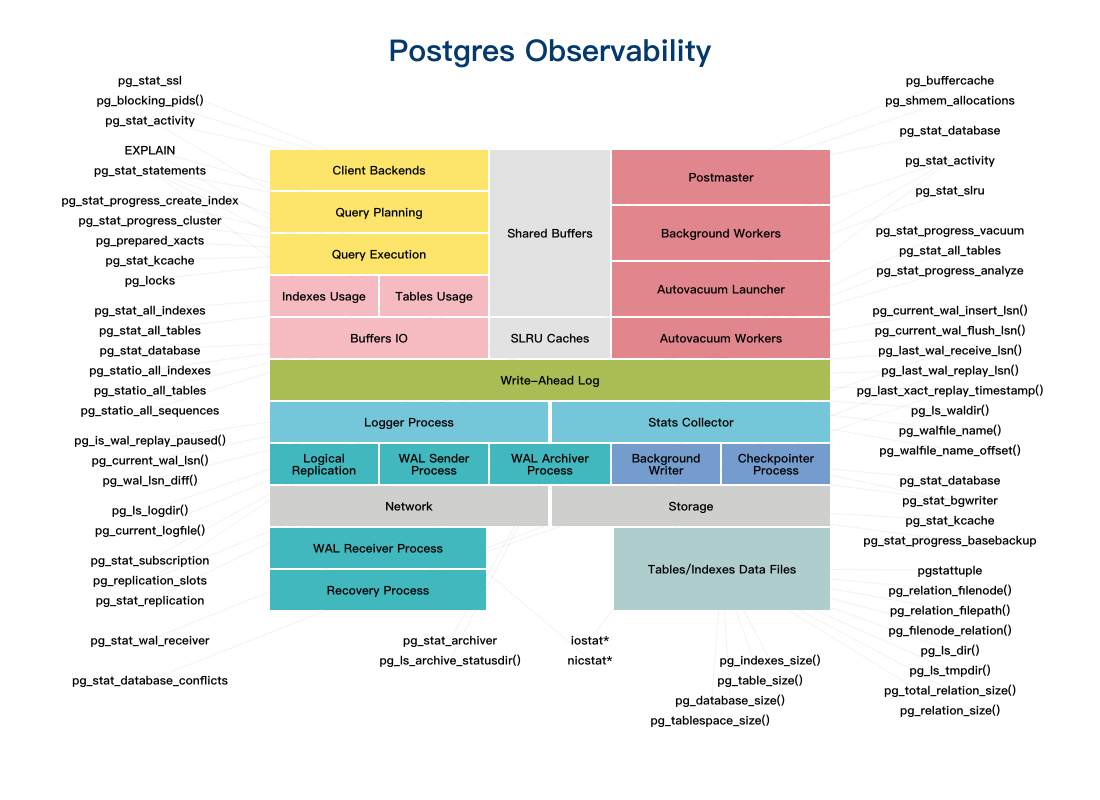 https://pgstats.dev/